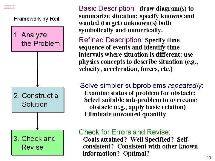 Basic Description: draw diagram(s) to Framework by Reif 1. Analyze the Problem summarize situation;