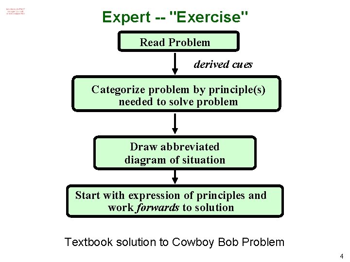 Expert -- "Exercise" Read Problem derived cues Categorize problem by principle(s) needed to solve