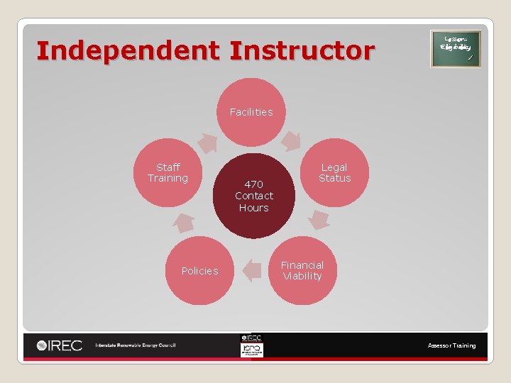 Independent Instructor Lesson: Eligibility Facilities Staff Training Policies 470 Contact Hours Legal Status Financial