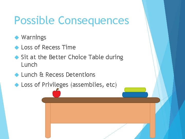 Possible Consequences Warnings Loss of Recess Time Sit at the Better Choice Table during