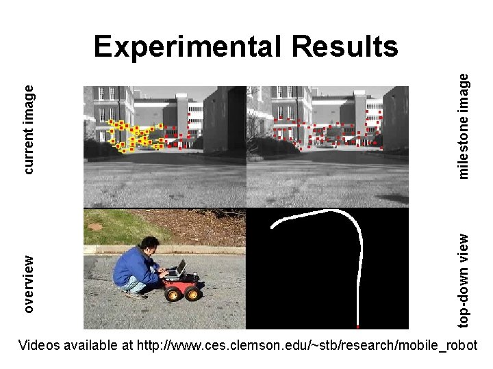 current image milestone image overview top-down view Experimental Results Videos available at http: //www.