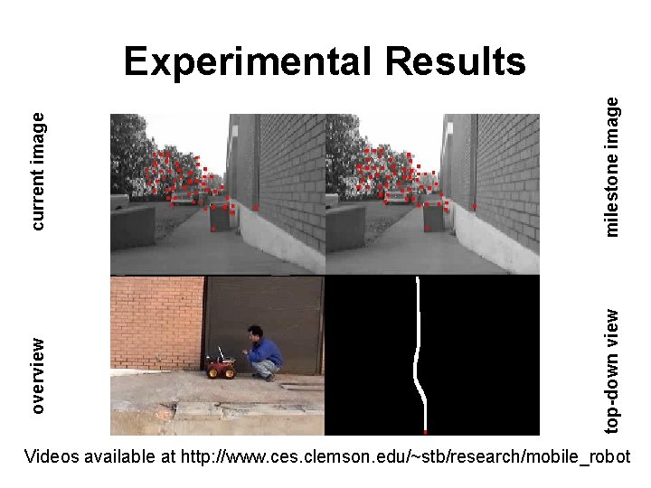current image milestone image overview top-down view Experimental Results Videos available at http: //www.