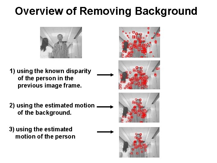 Overview of Removing Background 1) using the known disparity of the person in the