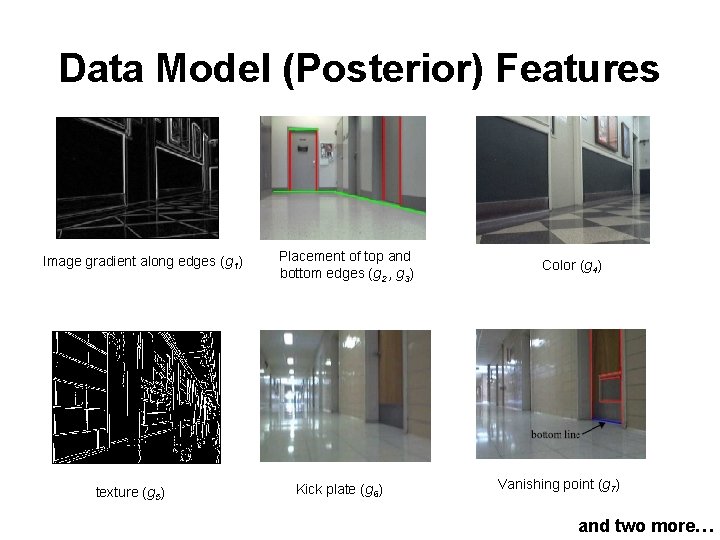 Data Model (Posterior) Features Image gradient along edges (g 1) texture (g 5) Placement