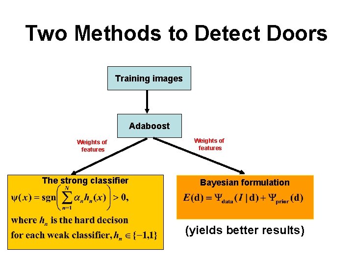 Two Methods to Detect Doors Training images Adaboost Weights of features The strong classifier