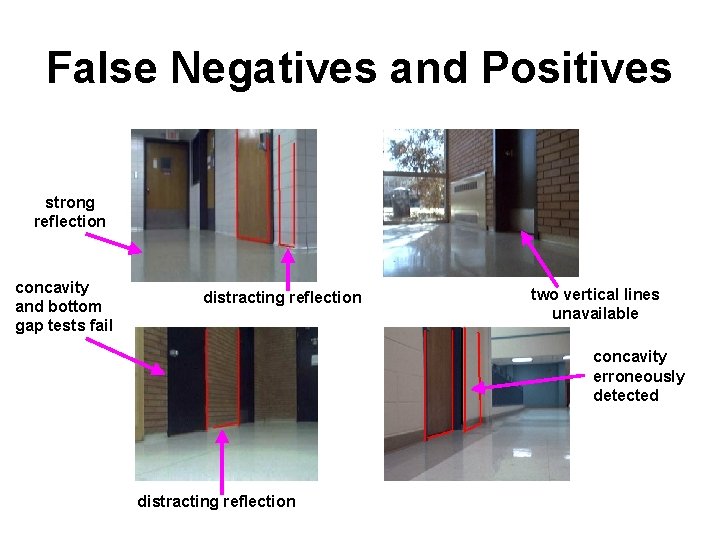 False Negatives and Positives strong reflection concavity and bottom gap tests fail distracting reflection