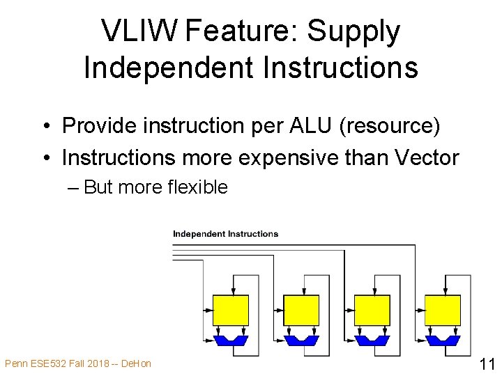 VLIW Feature: Supply Independent Instructions • Provide instruction per ALU (resource) • Instructions more
