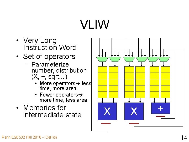 VLIW • Very Long Instruction Word • Set of operators – Parameterize number, distribution