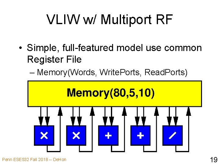 VLIW w/ Multiport RF • Simple, full-featured model use common Register File – Memory(Words,