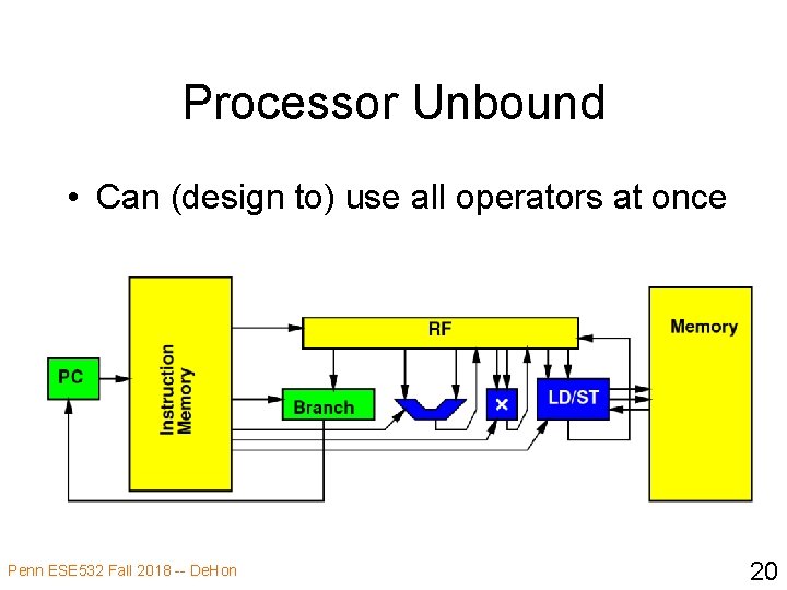 Processor Unbound • Can (design to) use all operators at once Penn ESE 532