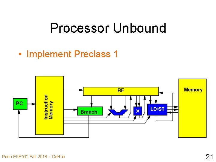 Processor Unbound • Implement Preclass 1 Penn ESE 532 Fall 2018 -- De. Hon