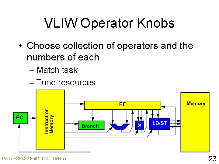 VLIW Operator Knobs • Choose collection of operators and the numbers of each –