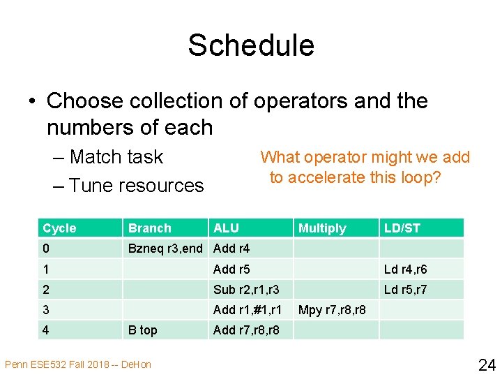 Schedule • Choose collection of operators and the numbers of each – Match task