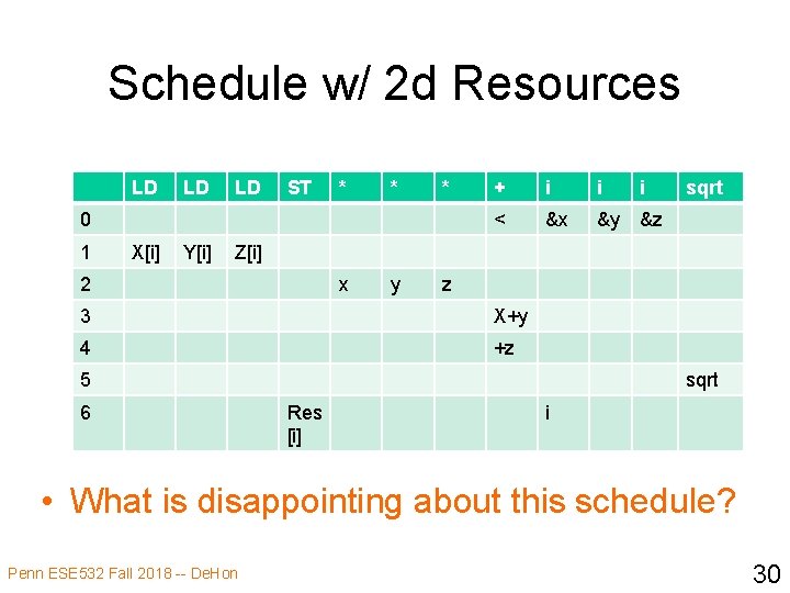 Schedule w/ 2 d Resources LD LD LD ST * * * 0 1