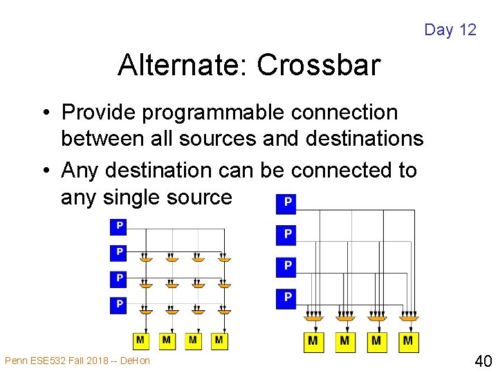 Day 12 Alternate: Crossbar • Provide programmable connection between all sources and destinations •