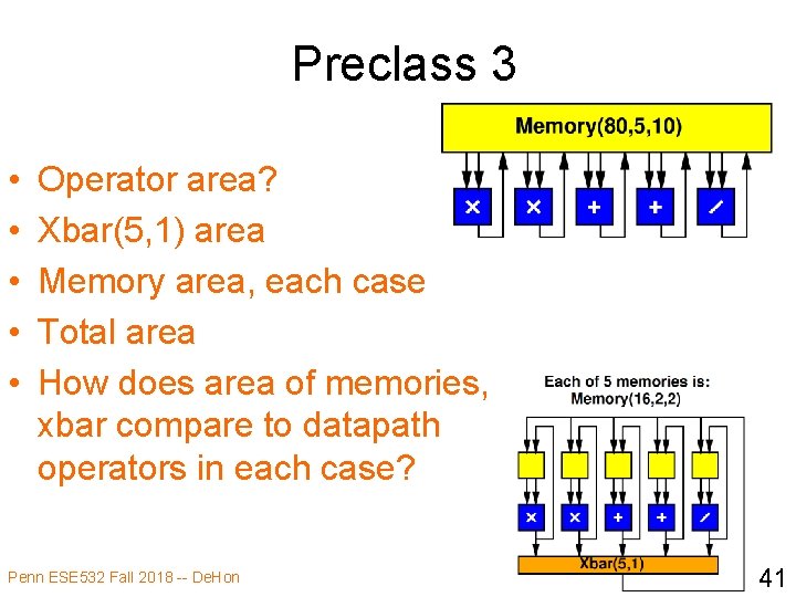 Preclass 3 • • • Operator area? Xbar(5, 1) area Memory area, each case