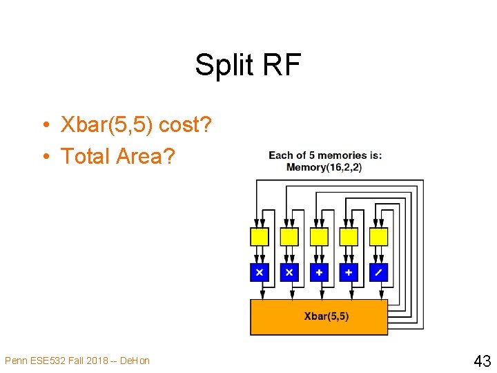 Split RF • Xbar(5, 5) cost? • Total Area? Penn ESE 532 Fall 2018