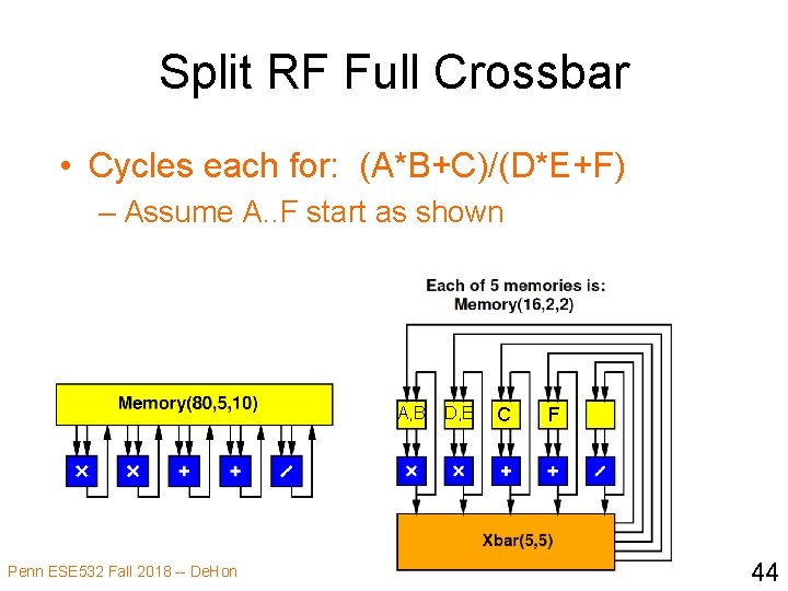 Split RF Full Crossbar • Cycles each for: (A*B+C)/(D*E+F) – Assume A. . F