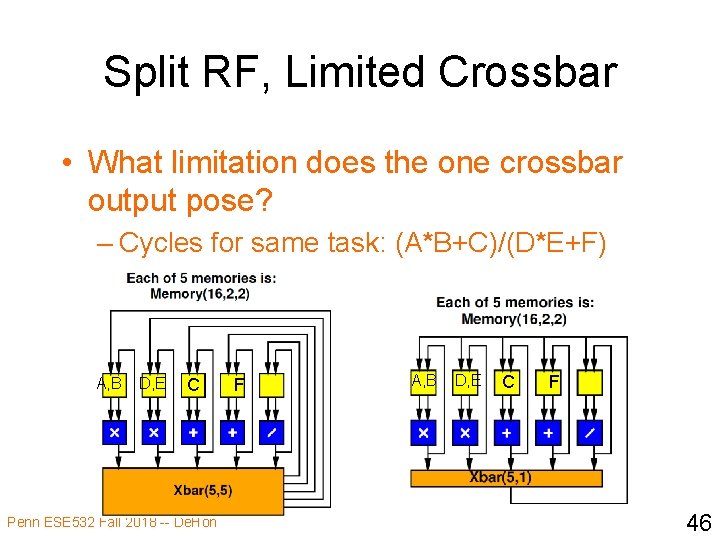 Split RF, Limited Crossbar • What limitation does the one crossbar output pose? –