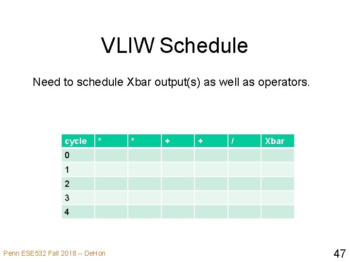 VLIW Schedule Need to schedule Xbar output(s) as well as operators. cycle * *