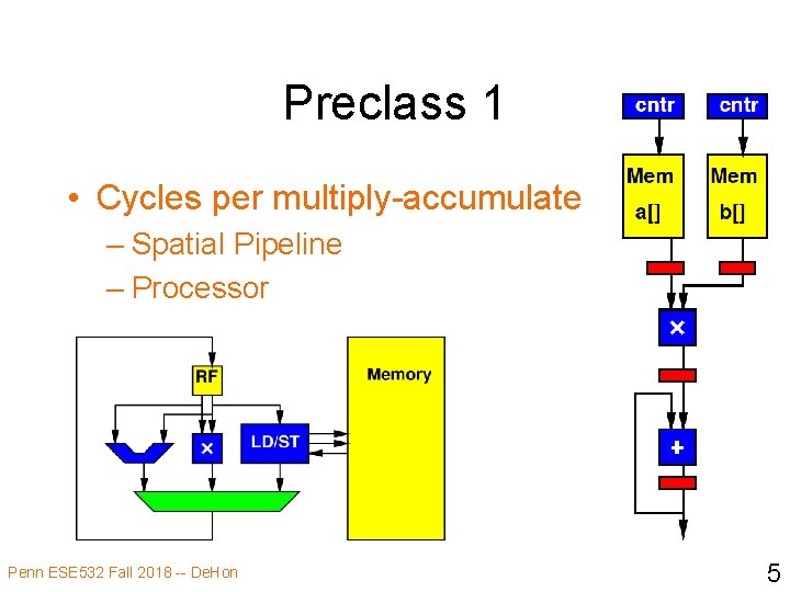 Preclass 1 • Cycles per multiply-accumulate – Spatial Pipeline – Processor Penn ESE 532