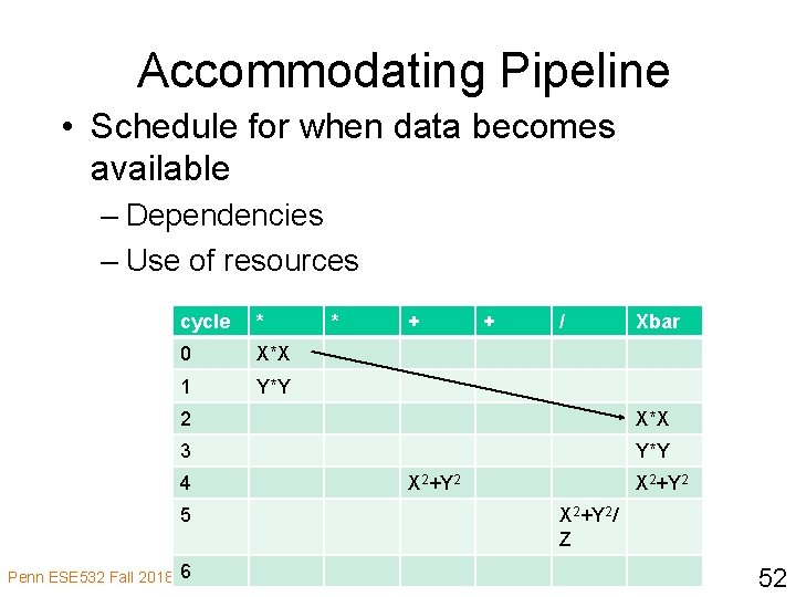 Accommodating Pipeline • Schedule for when data becomes available – Dependencies – Use of