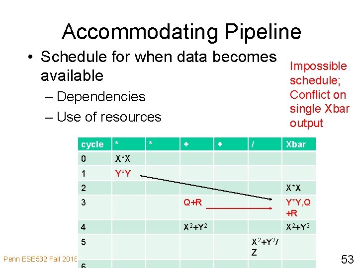 Accommodating Pipeline • Schedule for when data becomes available – Dependencies – Use of