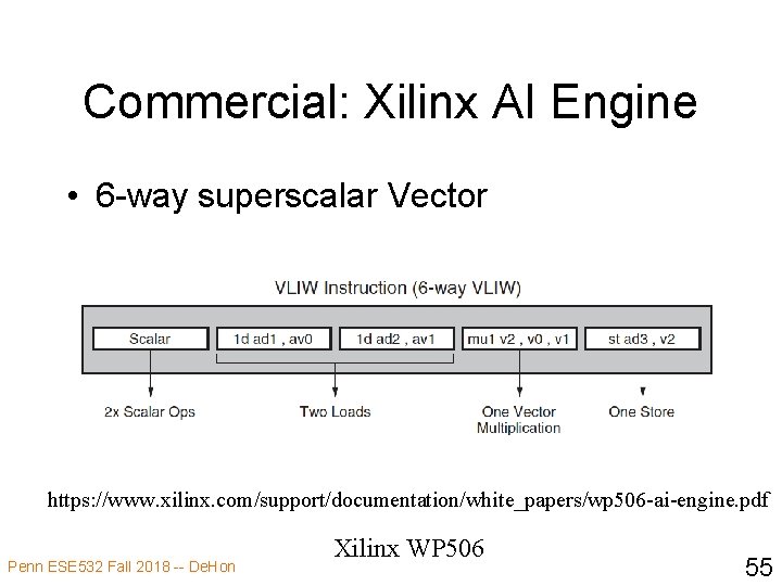 Commercial: Xilinx AI Engine • 6 -way superscalar Vector https: //www. xilinx. com/support/documentation/white_papers/wp 506