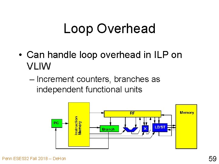 Loop Overhead • Can handle loop overhead in ILP on VLIW – Increment counters,
