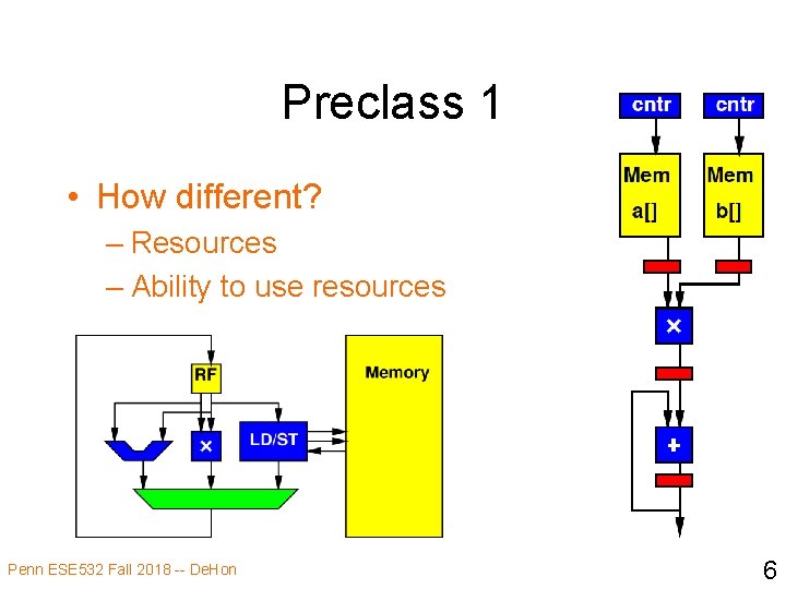 Preclass 1 • How different? – Resources – Ability to use resources Penn ESE