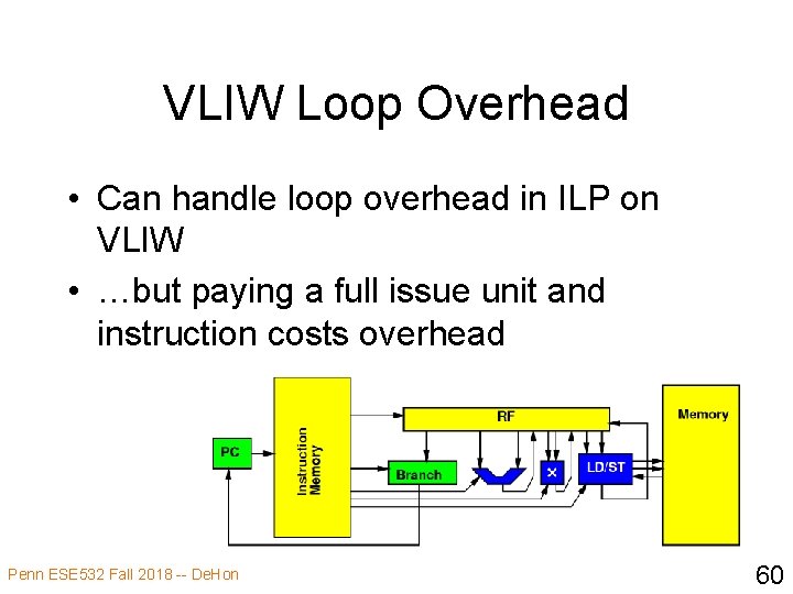 VLIW Loop Overhead • Can handle loop overhead in ILP on VLIW • …but