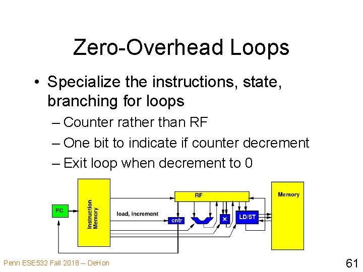 Zero-Overhead Loops • Specialize the instructions, state, branching for loops – Counter rather than