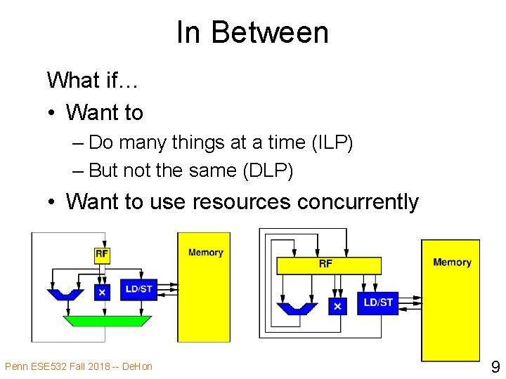 In Between What if… • Want to – Do many things at a time