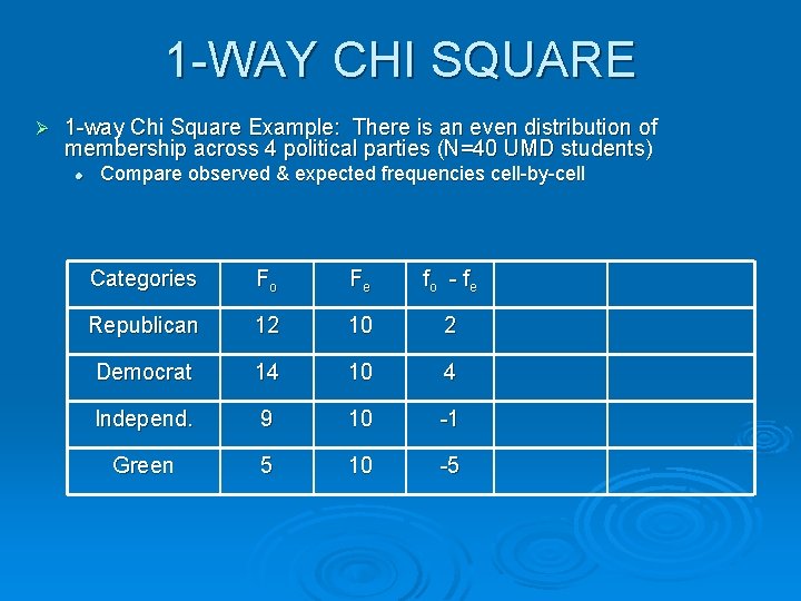 1 -WAY CHI SQUARE Ø 1 -way Chi Square Example: There is an even