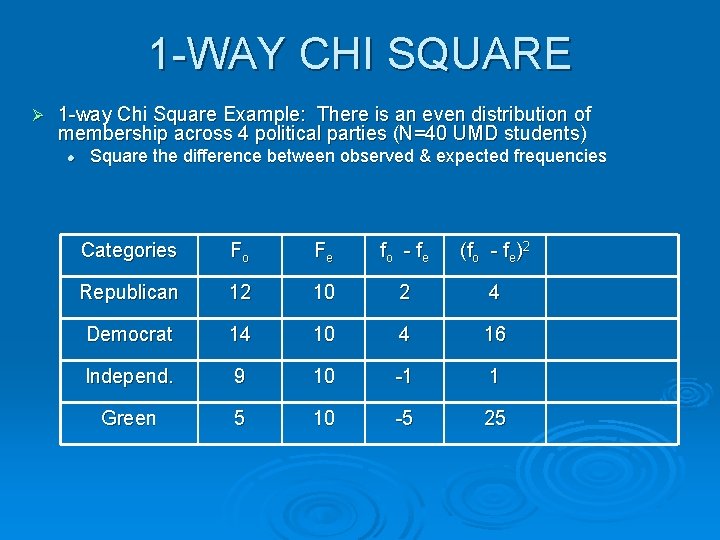 1 -WAY CHI SQUARE Ø 1 -way Chi Square Example: There is an even