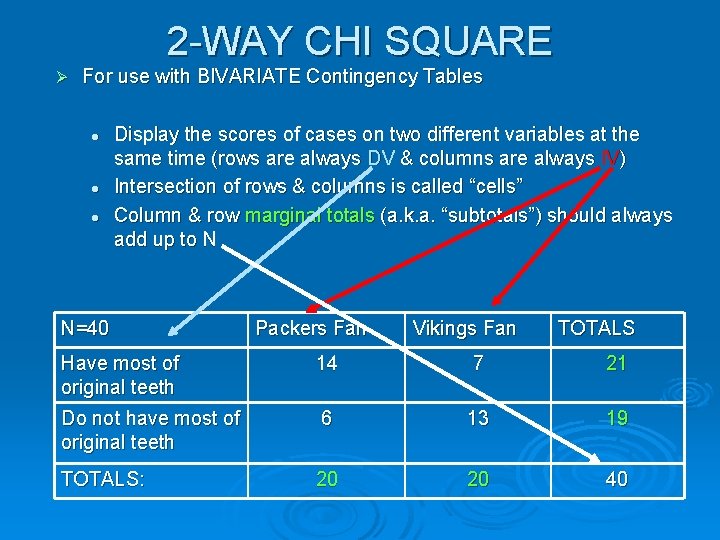2 -WAY CHI SQUARE Ø For use with BIVARIATE Contingency Tables l l l