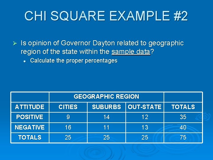 CHI SQUARE EXAMPLE #2 Ø Is opinion of Governor Dayton related to geographic region