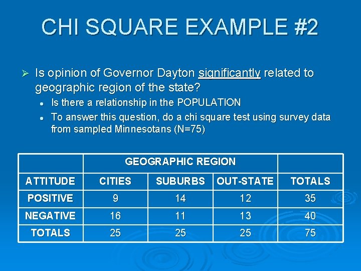 CHI SQUARE EXAMPLE #2 Ø Is opinion of Governor Dayton significantly related to geographic