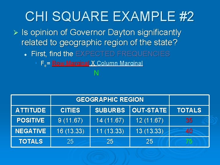 CHI SQUARE EXAMPLE #2 Ø Is opinion of Governor Dayton significantly related to geographic