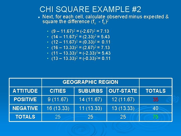 CHI SQUARE EXAMPLE #2 l Next, for each cell, calculate observed minus expected &