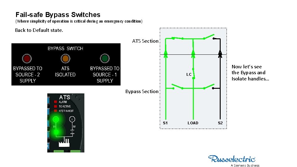Fail-safe Bypass Switches (Where simplicity of operation is critical during an emergency condition) Back
