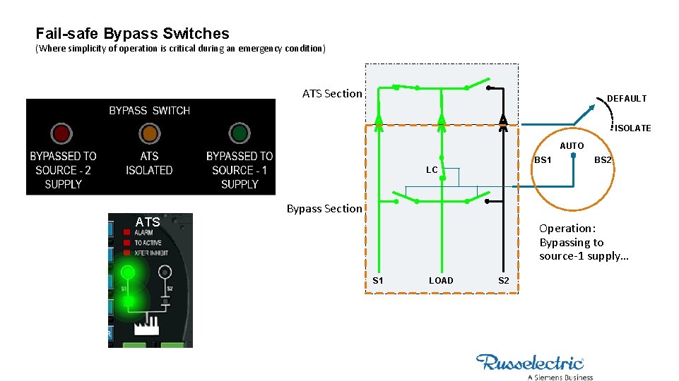 Fail-safe Bypass Switches (Where simplicity of operation is critical during an emergency condition) ATS