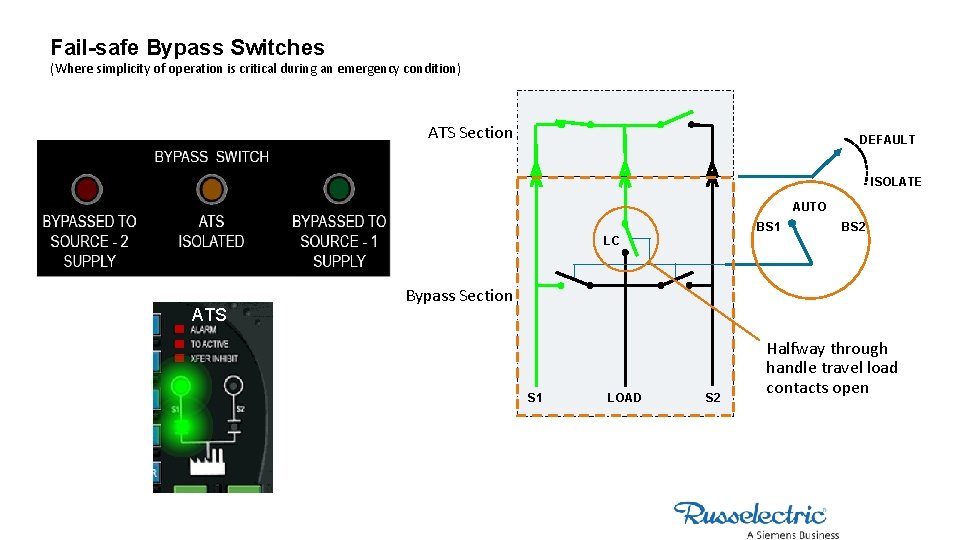 Fail-safe Bypass Switches (Where simplicity of operation is critical during an emergency condition) ATS