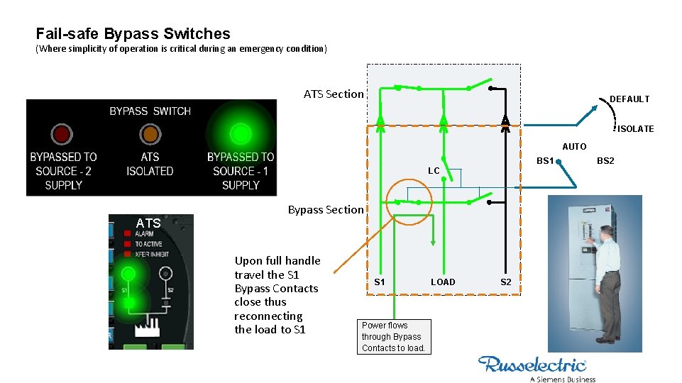 Fail-safe Bypass Switches (Where simplicity of operation is critical during an emergency condition) ATS