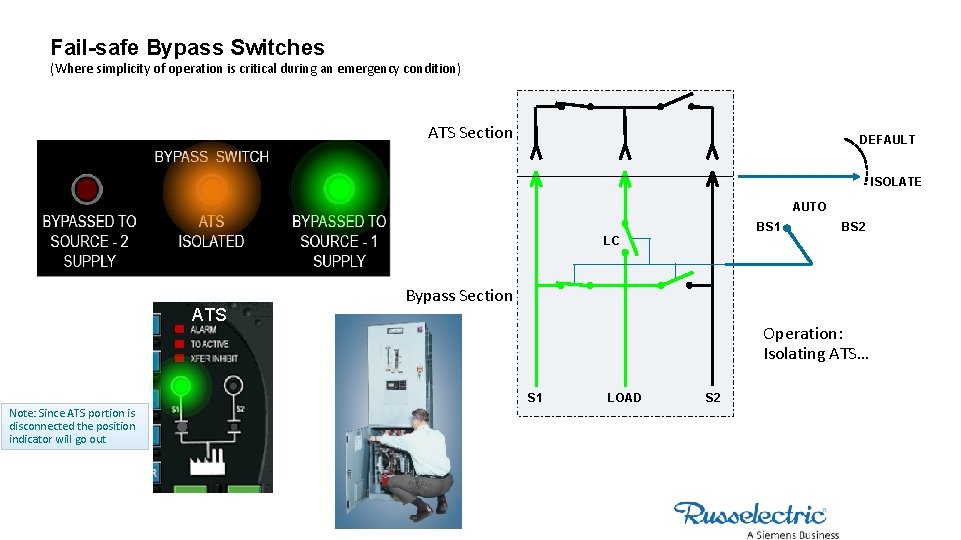 Fail-safe Bypass Switches (Where simplicity of operation is critical during an emergency condition) ATS