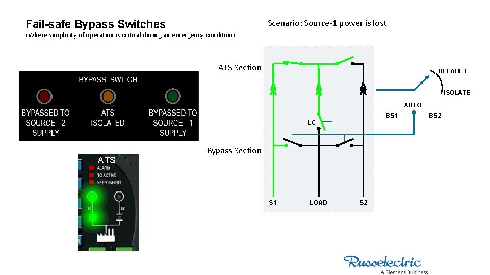 Scenario: Source-1 power is lost Fail-safe Bypass Switches (Where simplicity of operation is critical