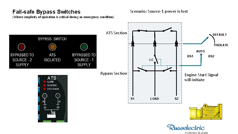 Scenario: Source-1 power is lost Fail-safe Bypass Switches (Where simplicity of operation is critical