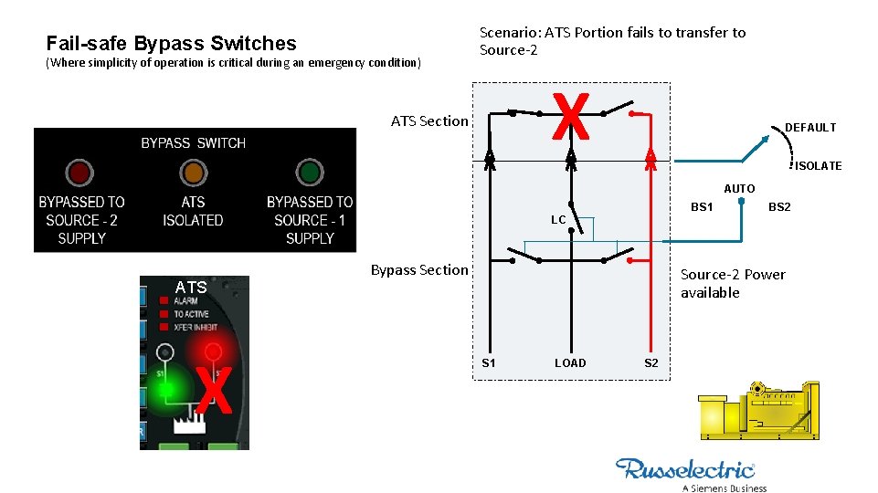 Fail-safe Bypass Switches (Where simplicity of operation is critical during an emergency condition) Scenario: