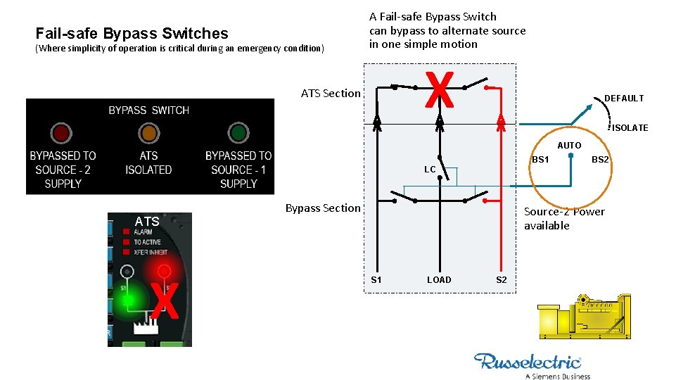 Fail-safe Bypass Switches (Where simplicity of operation is critical during an emergency condition) A