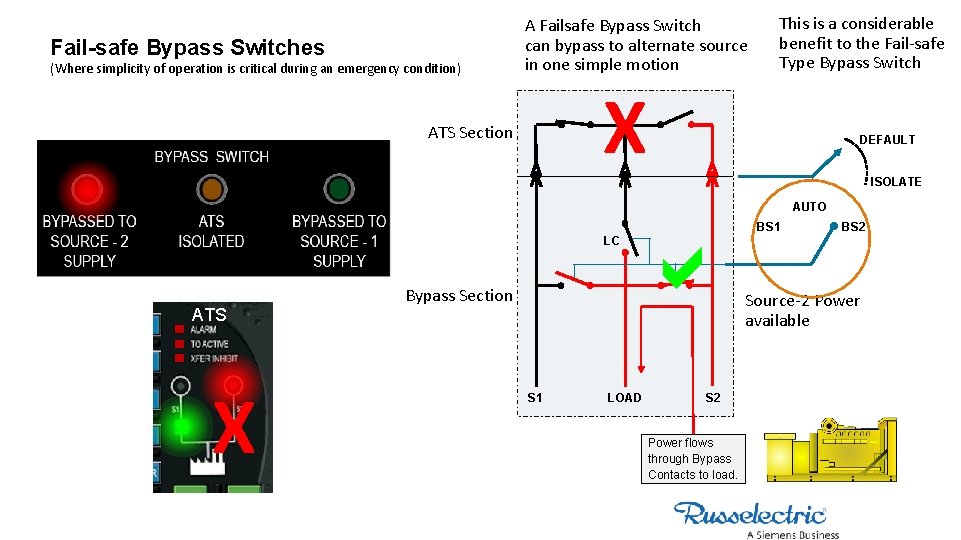 Fail-safe Bypass Switches (Where simplicity of operation is critical during an emergency condition) A